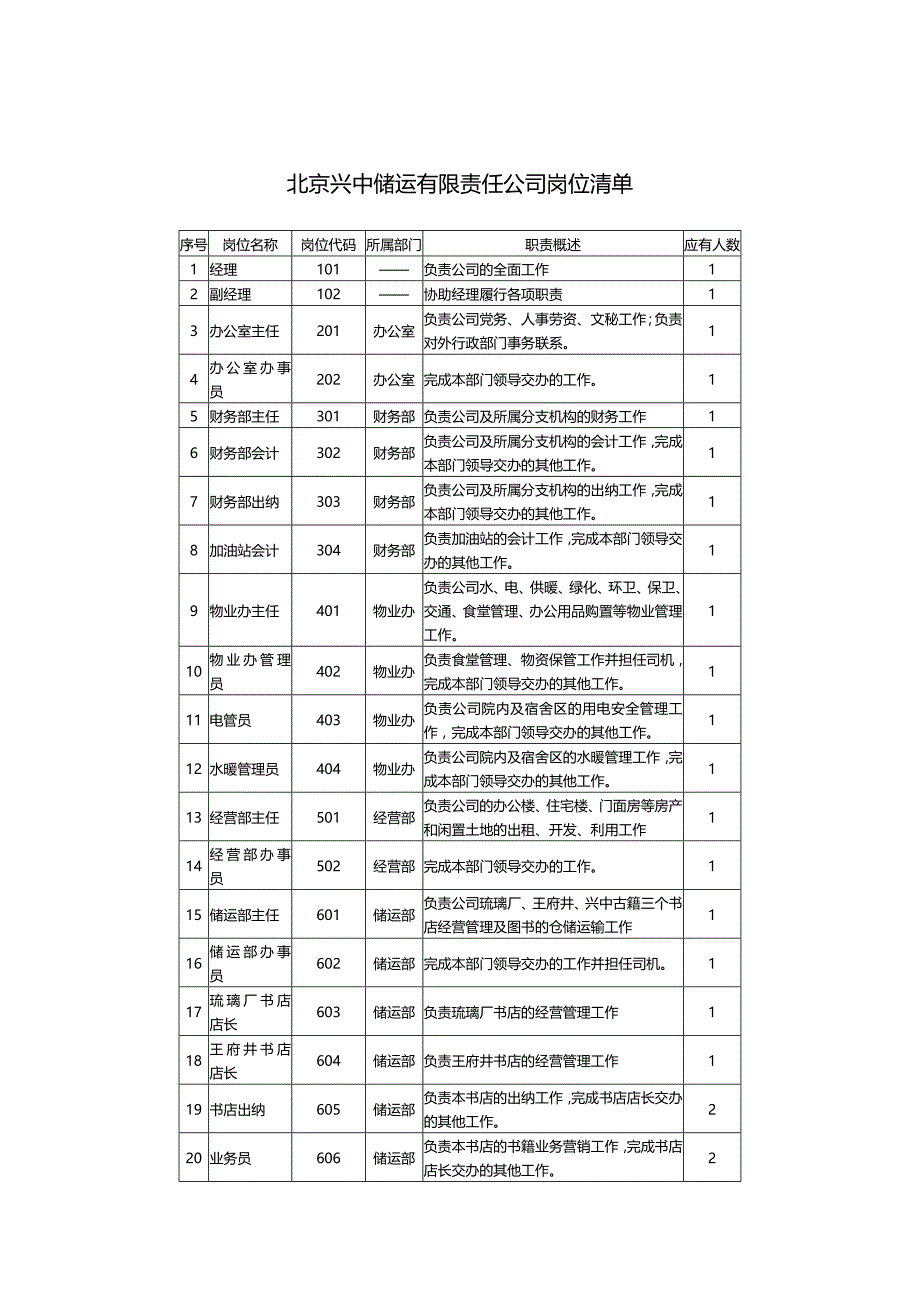 （品质）（人力资源套表）人力资源管理知识品质_第2页