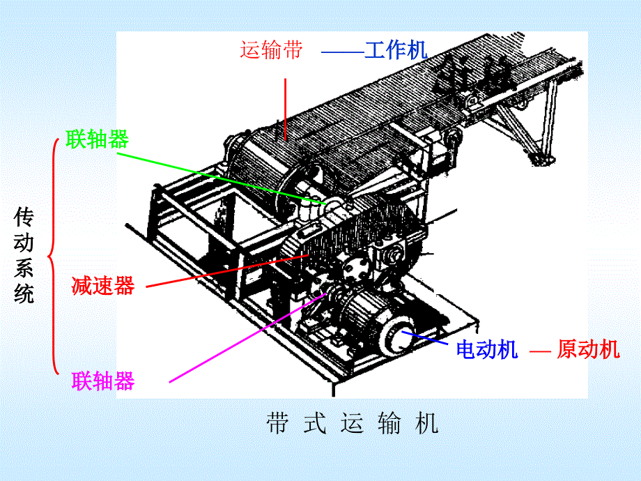 第01章 机械系统的运动简图设计精编版_第3页