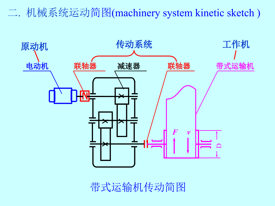 第01章 机械系统的运动简图设计精编版_第4页