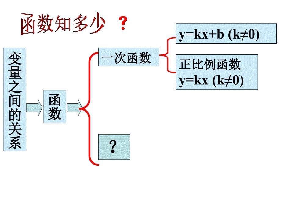 九年级上册21.1.1二次函数课件_第5页