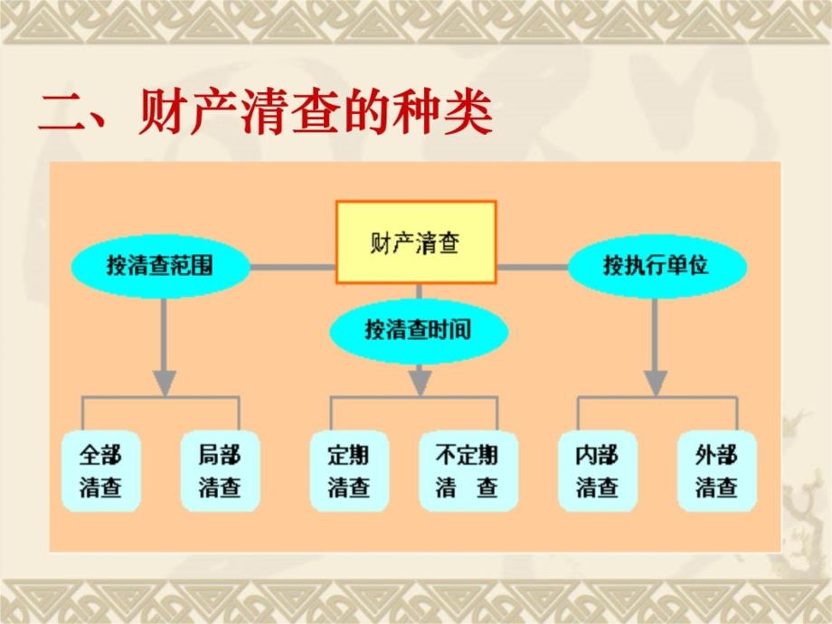 第10章 财产清查教学案例_第4页