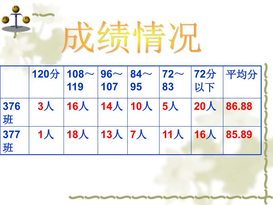 人教版八年级数学上学期第一次月考试卷讲评课件_第2页