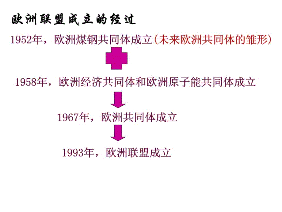 第13课挑战“两极”D演示教学_第4页