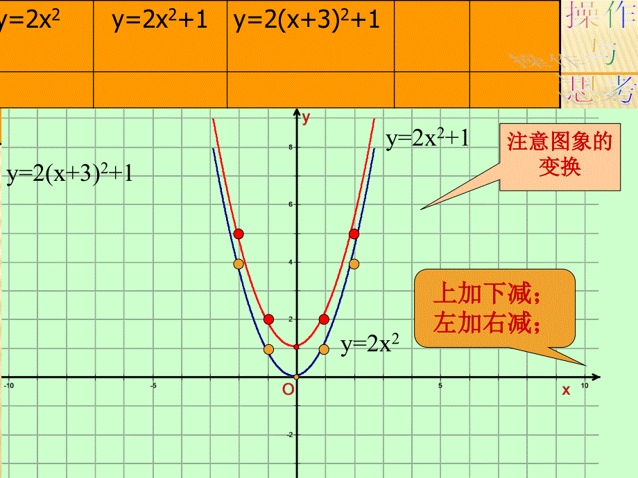 二次函数y=ax2+bx+c的图象与性质第五课时课件_第3页