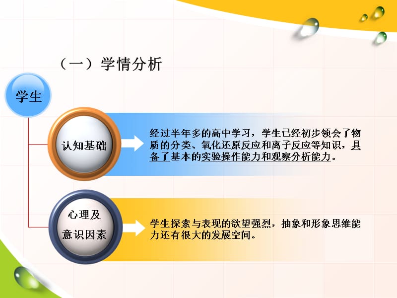 二氧化硫与三氧化硫PPT课件(说课) 人教课标版_第4页