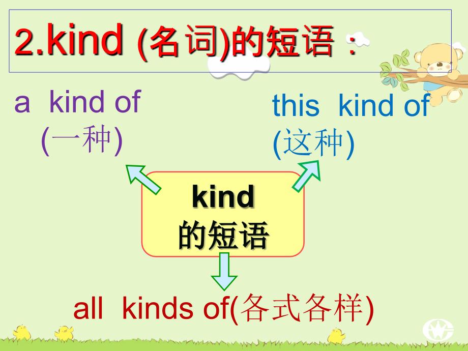 人教版七年级英语下第五单元句法课件_第3页