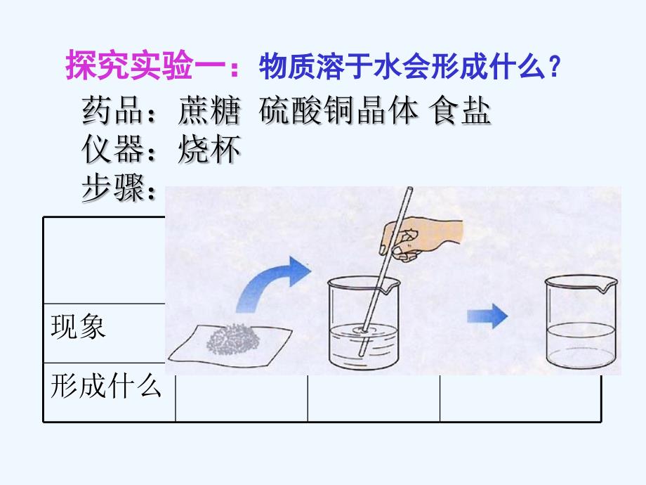 人教版九年级化学九年级化学上册 第九单元 溶液：课题1 溶液的形成课件_第3页