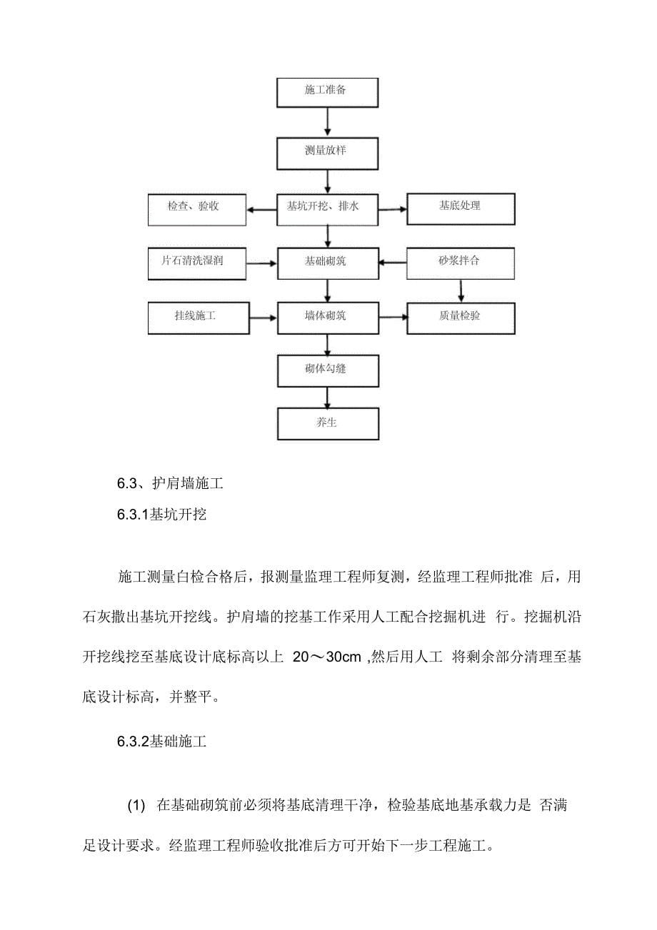 202X年浆砌护肩墙施工方案_第5页