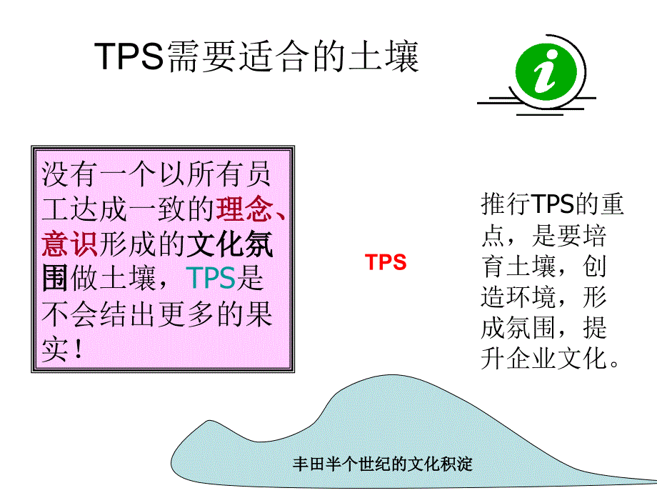 丰田的工作体系简介(轿车) 课件_第4页
