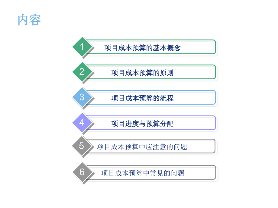 第6章项目成本预算--IE--2011教学幻灯片_第2页