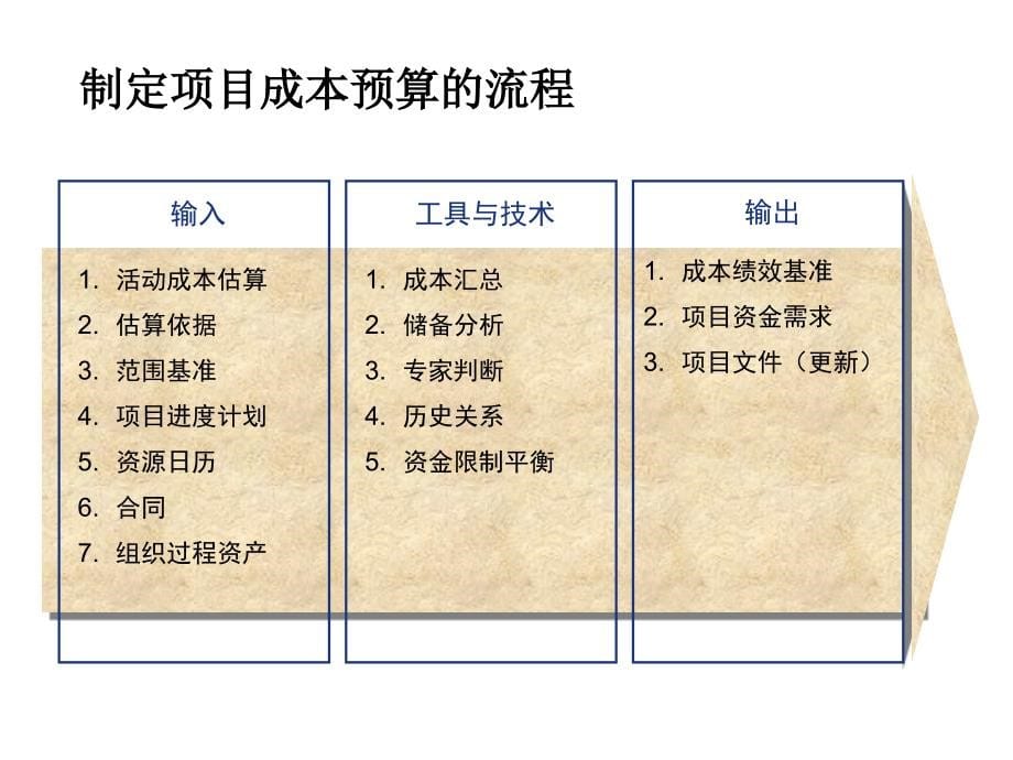 第6章项目成本预算--IE--2011教学幻灯片_第5页