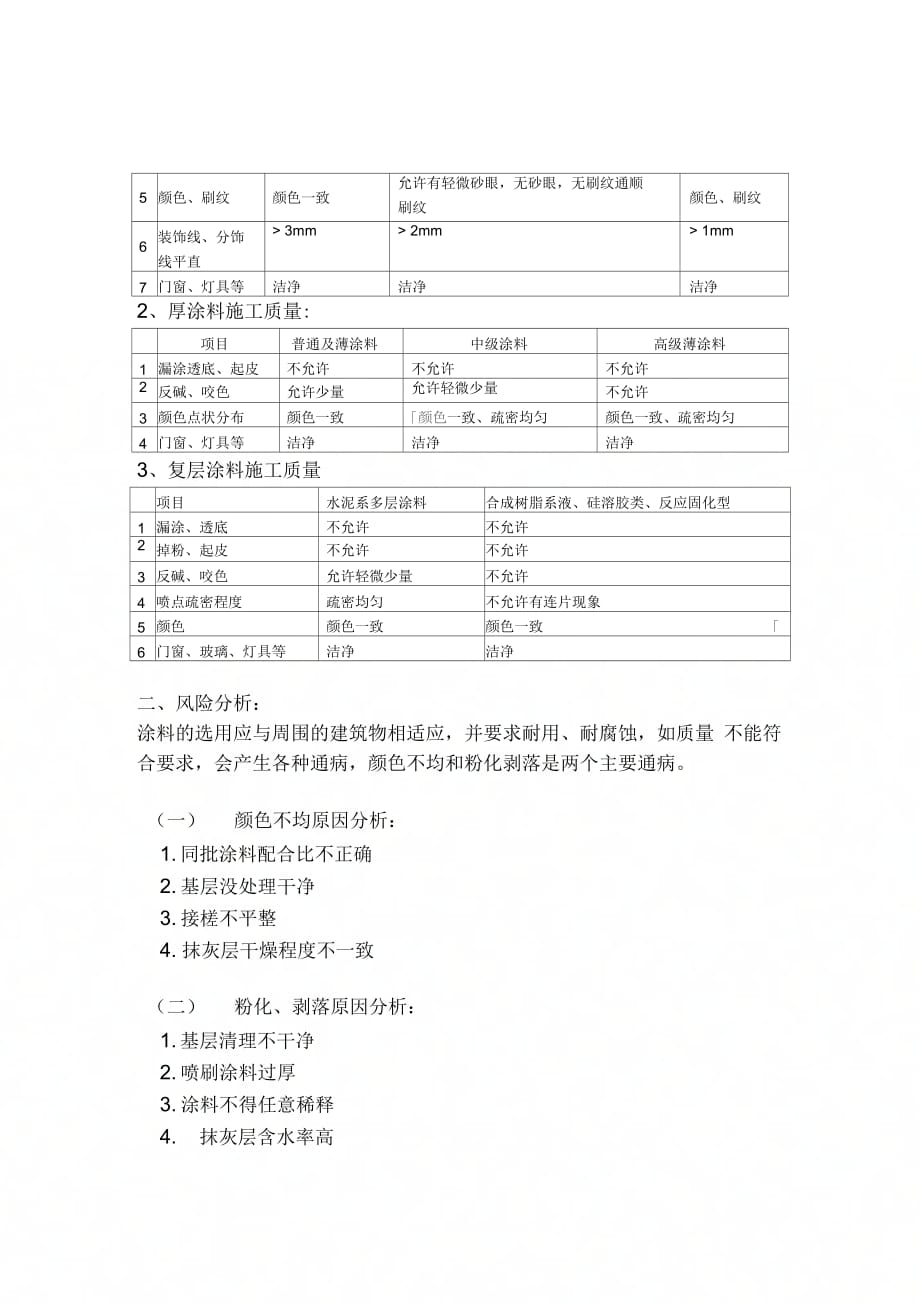 202X年涂料工程(外墙施涂工程)施工质量监理细则-07_第2页