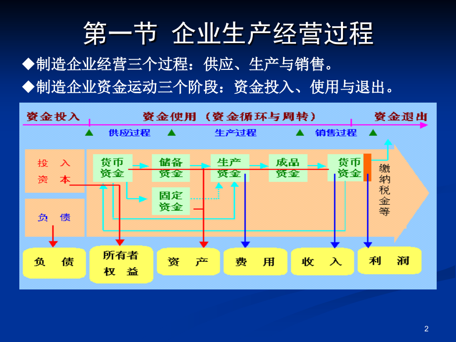 第5章 会计核算过程(4和5、6)培训资料_第2页