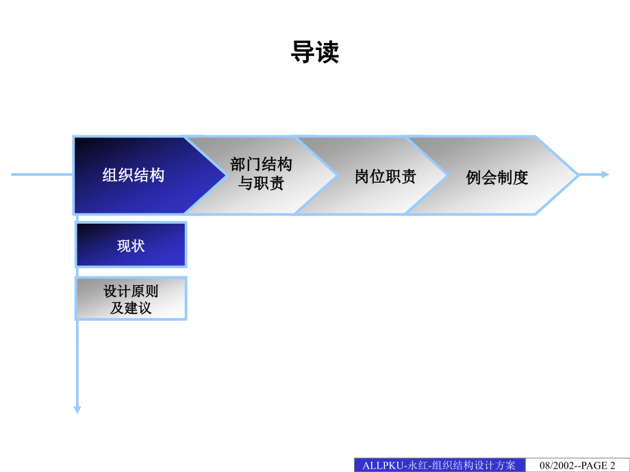 贵州永红航空机械有限责任公司组织结构设计方案精编版_第2页