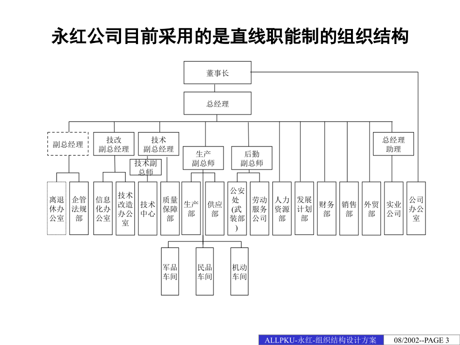 贵州永红航空机械有限责任公司组织结构设计方案精编版_第3页