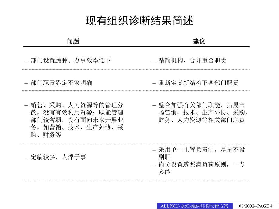 贵州永红航空机械有限责任公司组织结构设计方案精编版_第4页