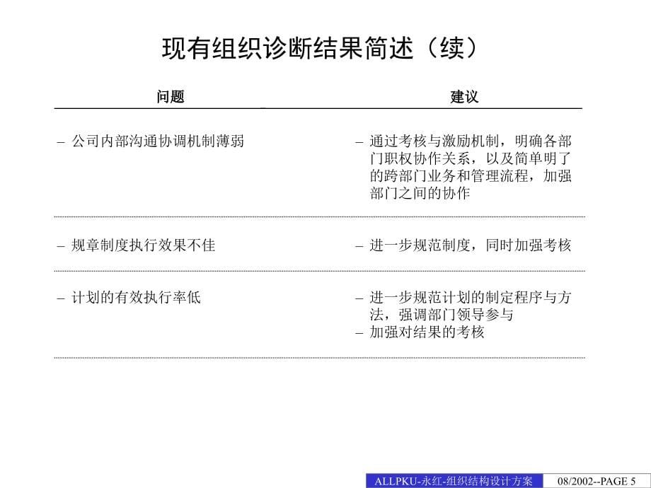 贵州永红航空机械有限责任公司组织结构设计方案精编版_第5页