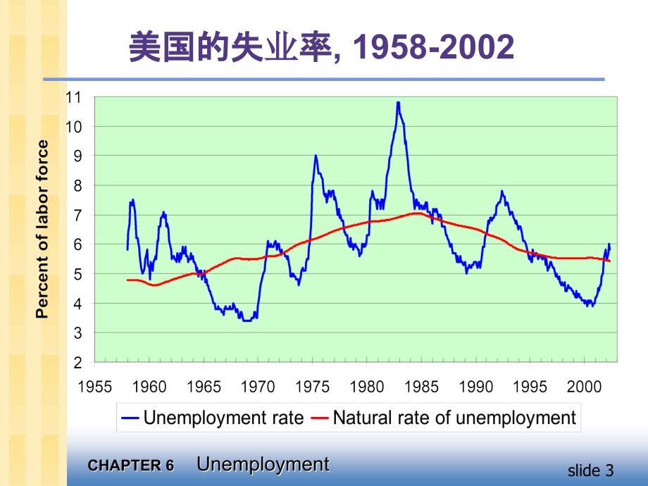 中级微观经济学 ppt 课件 第6章_第4页