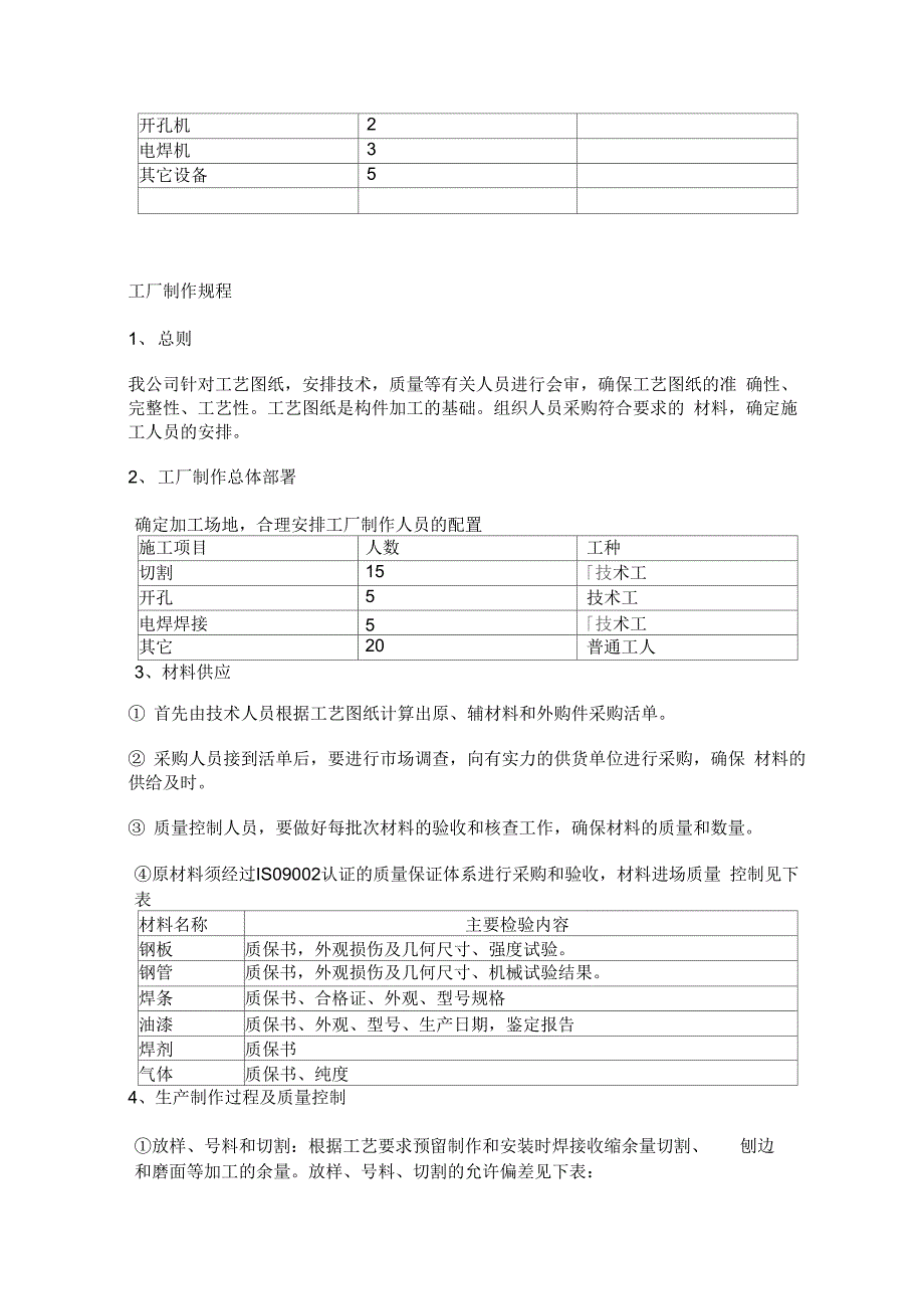 202X年点式玻璃雨蓬施工方案_第2页