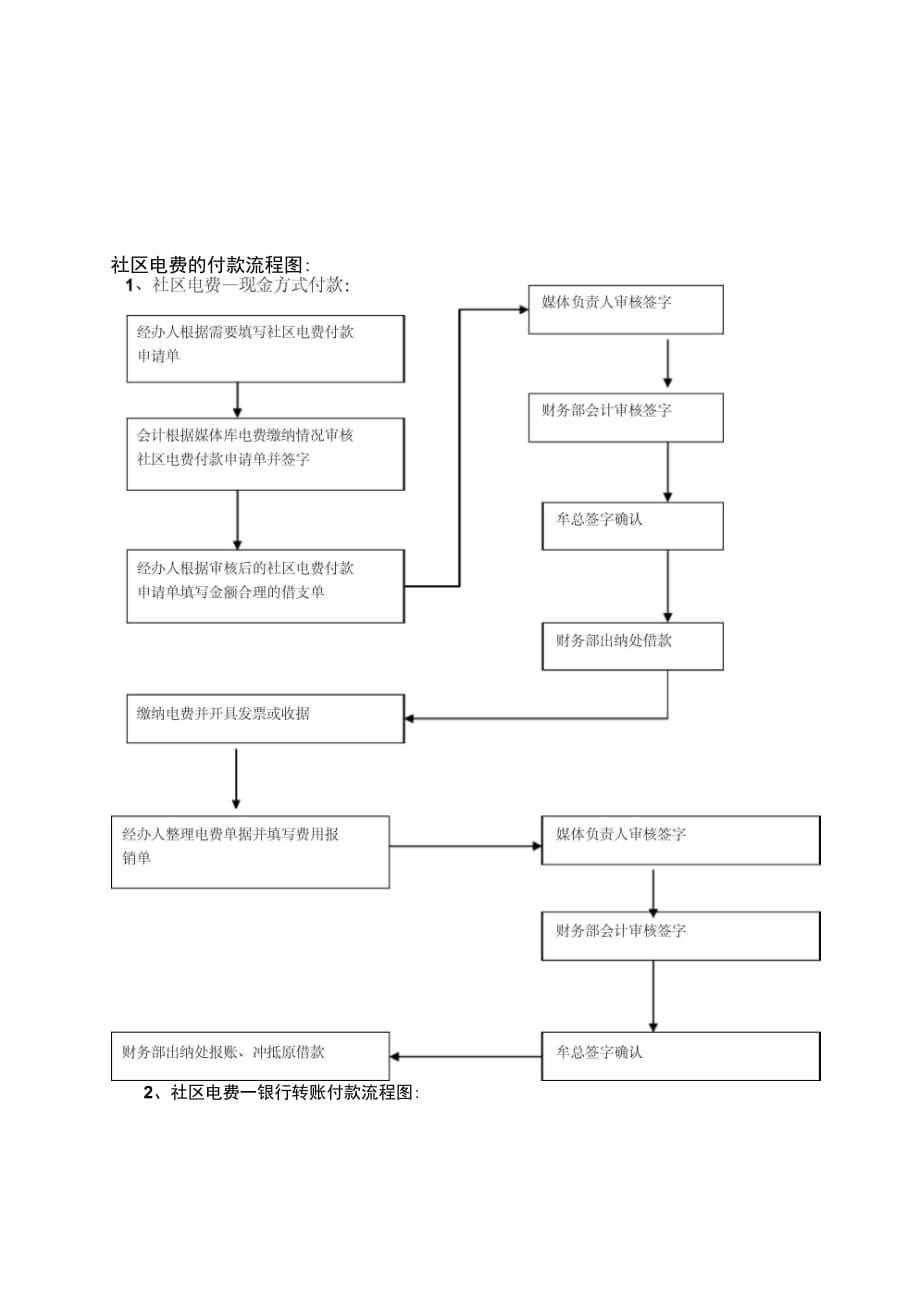 202X年支付流程图与付款流程图_第5页