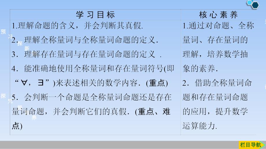 06、2020人教B版数学必修第一册新教材同步课件：第1章 1.2.1　命题与量词_第2页