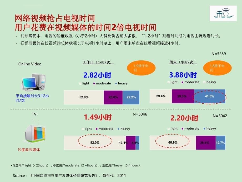 互联网精准广告推广方案课件_第5页