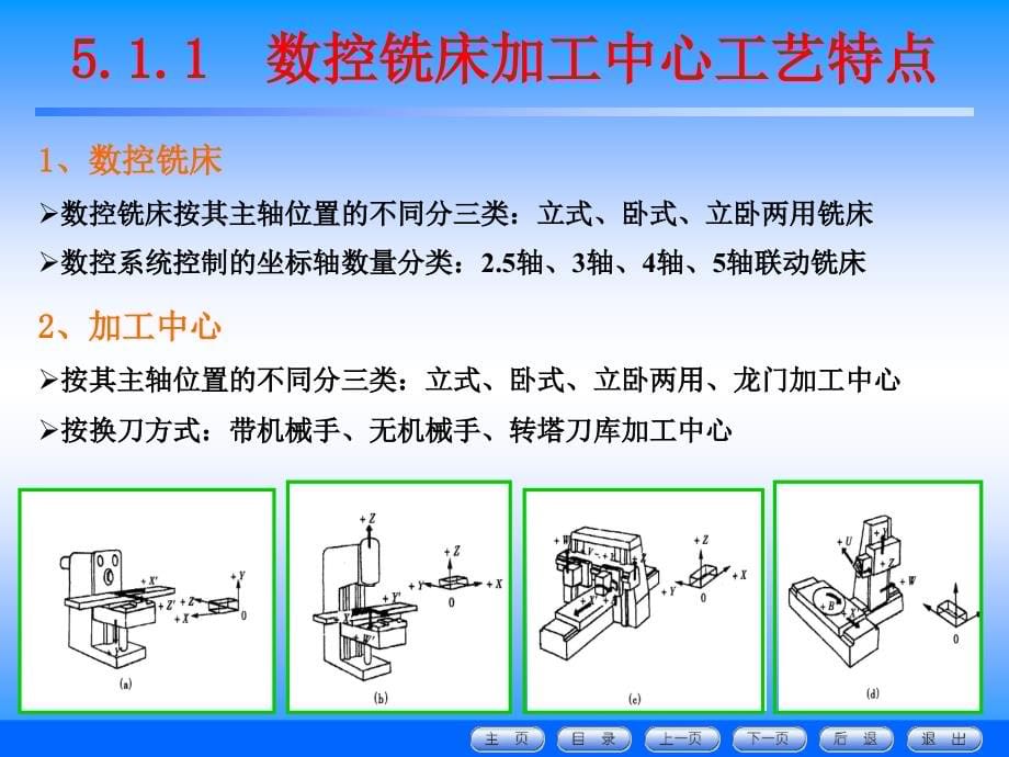 加工中心编程精解培训教材_第5页