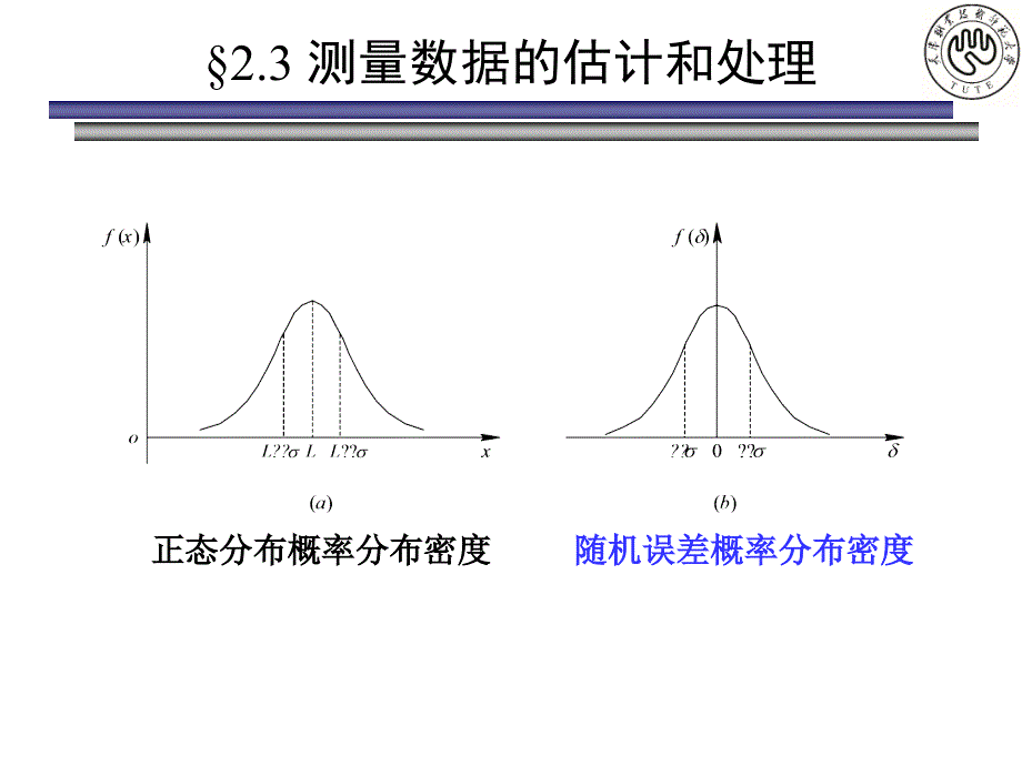 传感器原理及应用-第2章-2.3 测量数据的估计与处理课件_第3页