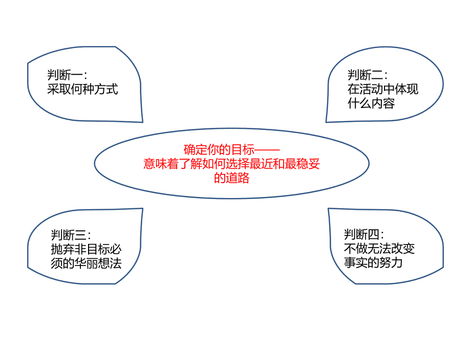 公关活动策划与执行培训课件_第3页