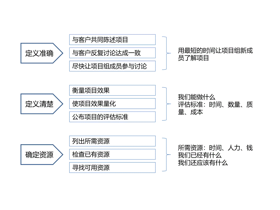 公关活动策划与执行培训课件_第4页