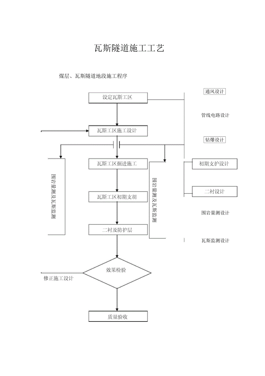 202X年铁路瓦斯隧道施工简要方案_第1页