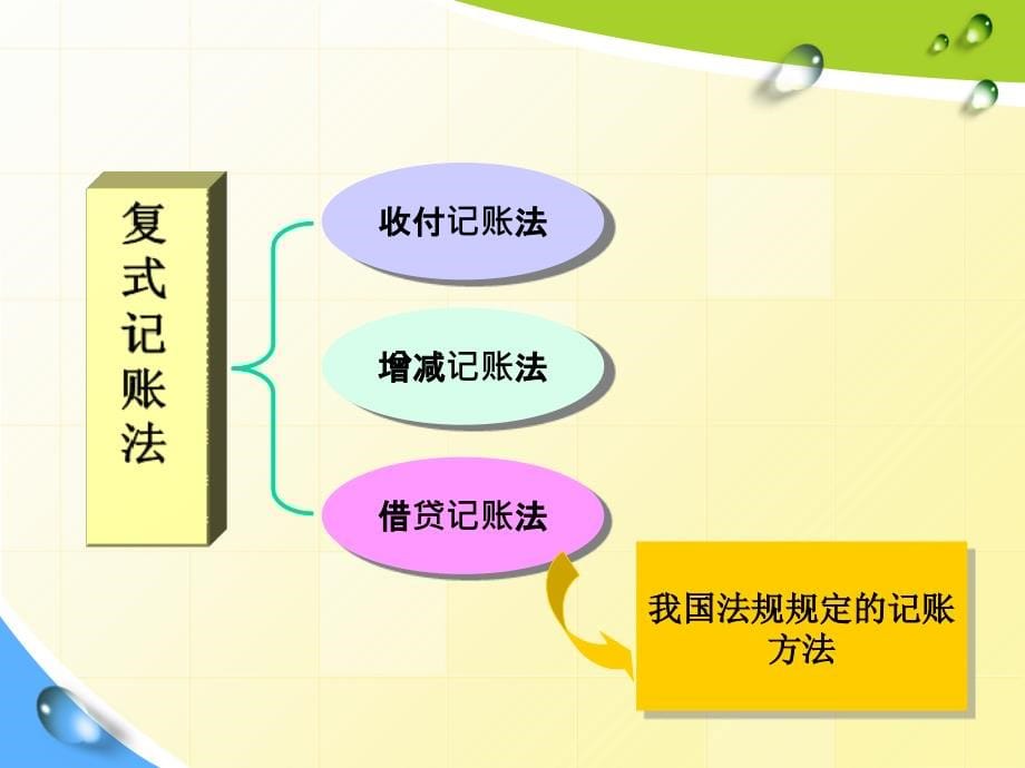 会计第三章 复式记账演示教学_第5页