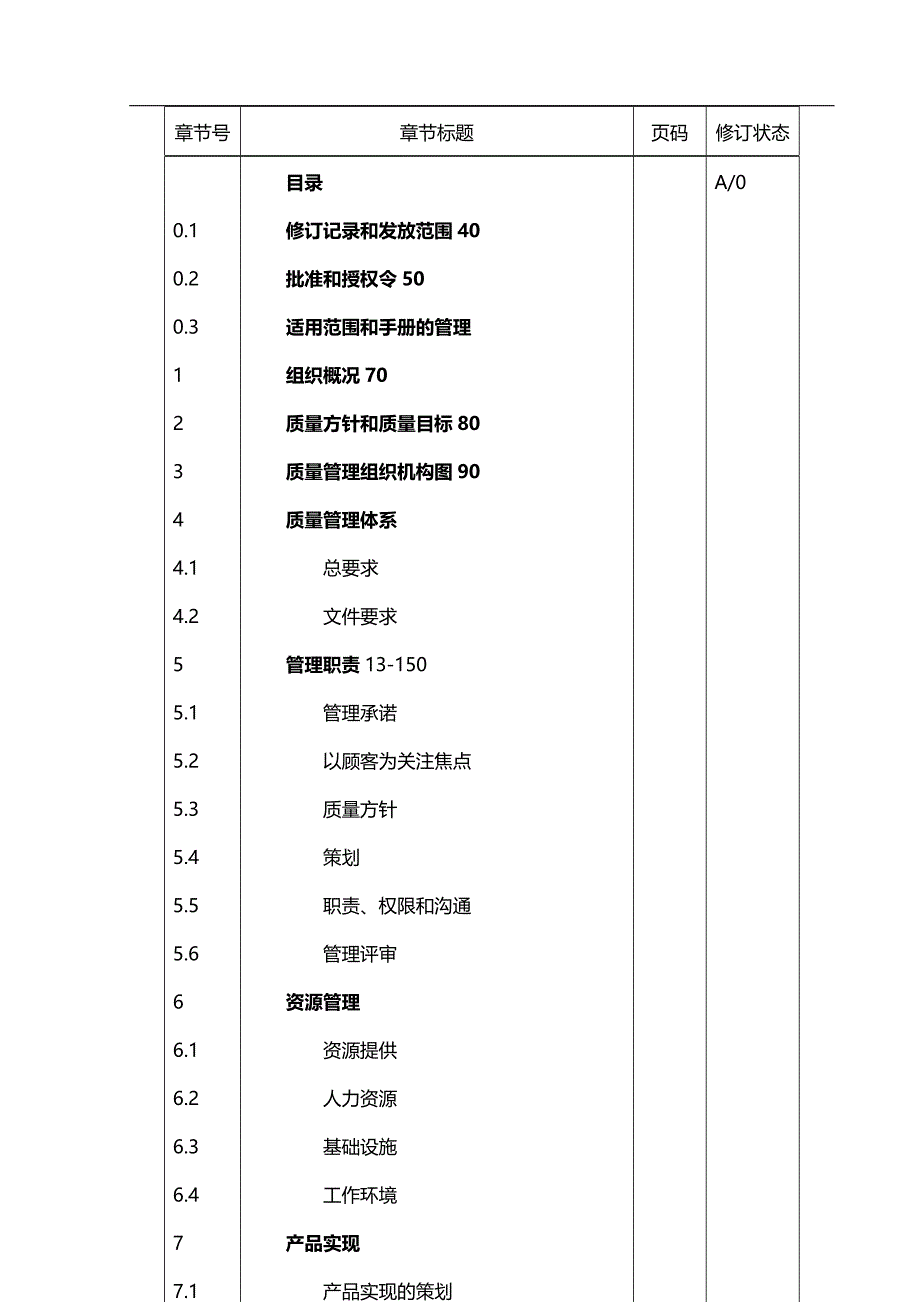 [精编]质量手册[威盛_第4页