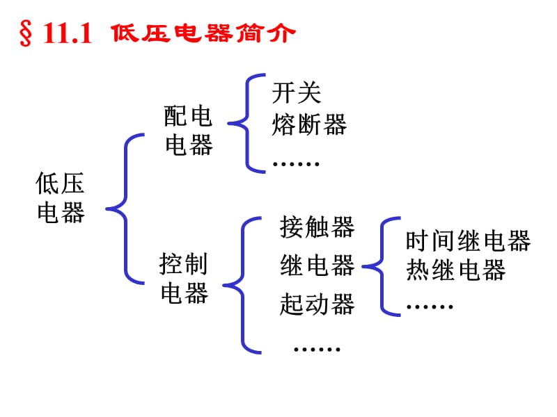 继电器接触器控制94835知识讲解_第3页