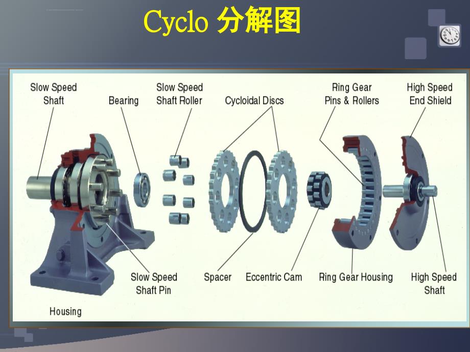 传仕摆线减速机 Cyclo简介及安装保养课件_第3页