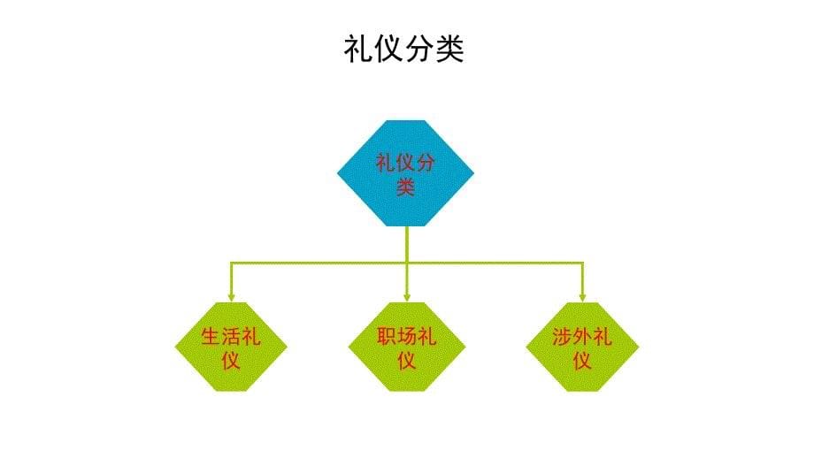 教育机构市场地推技巧电子教案_第5页