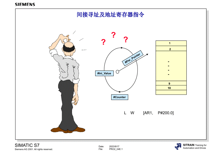 间接寻址及地址寄存器指令知识讲解_第1页