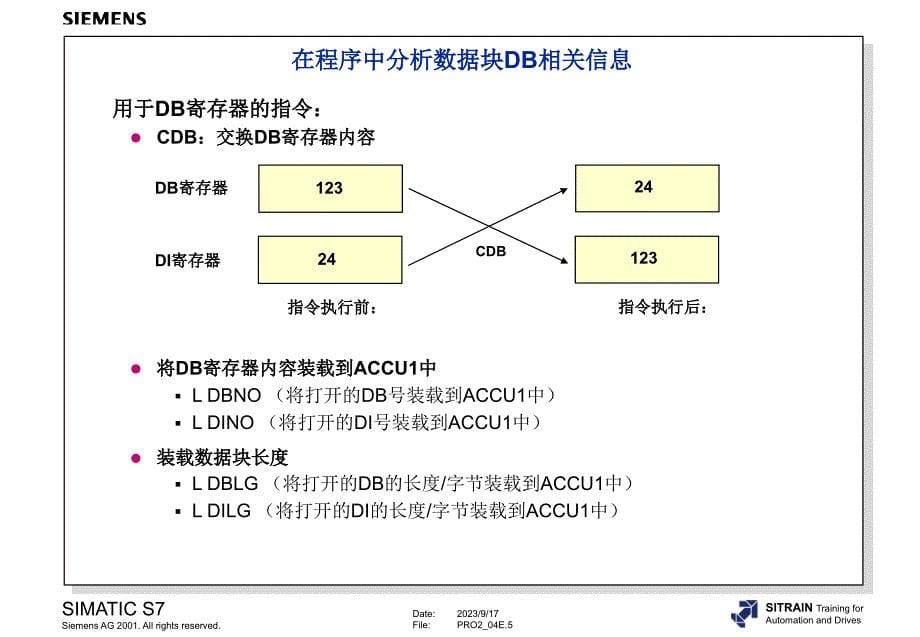 间接寻址及地址寄存器指令知识讲解_第5页