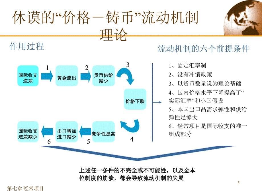 国际经济学——7(经常项目)教学材料_第5页