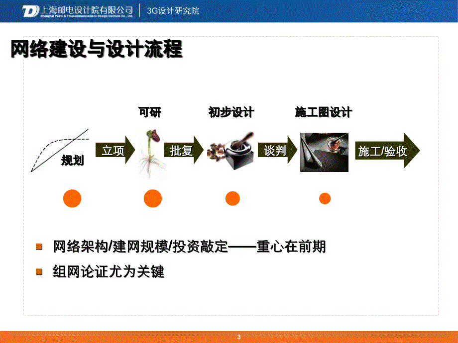 上海通信局域网三期工程一阶段设计精编版_第3页