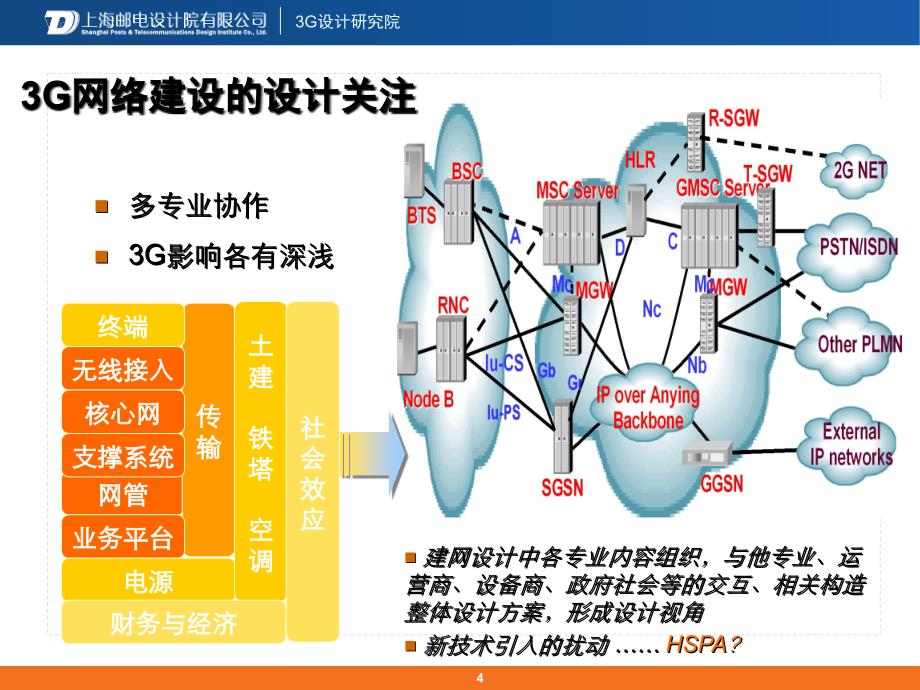 上海通信局域网三期工程一阶段设计精编版_第4页