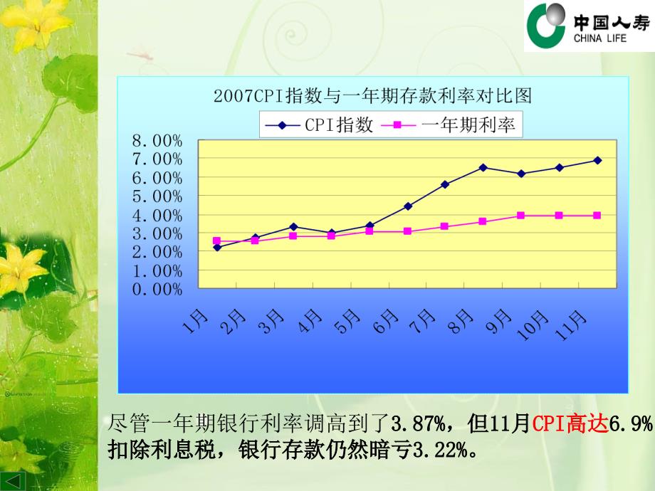 分红险与存款对比课件_第4页