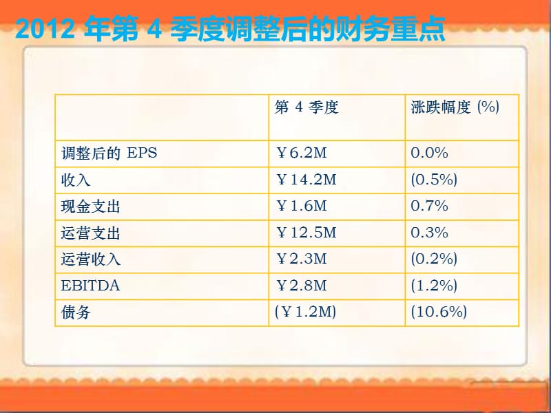 季度财务报告讲义教材_第2页