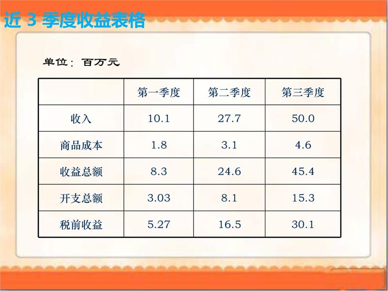 季度财务报告讲义教材_第4页