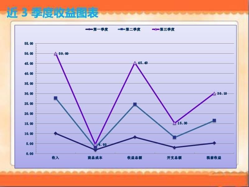 季度财务报告讲义教材_第5页