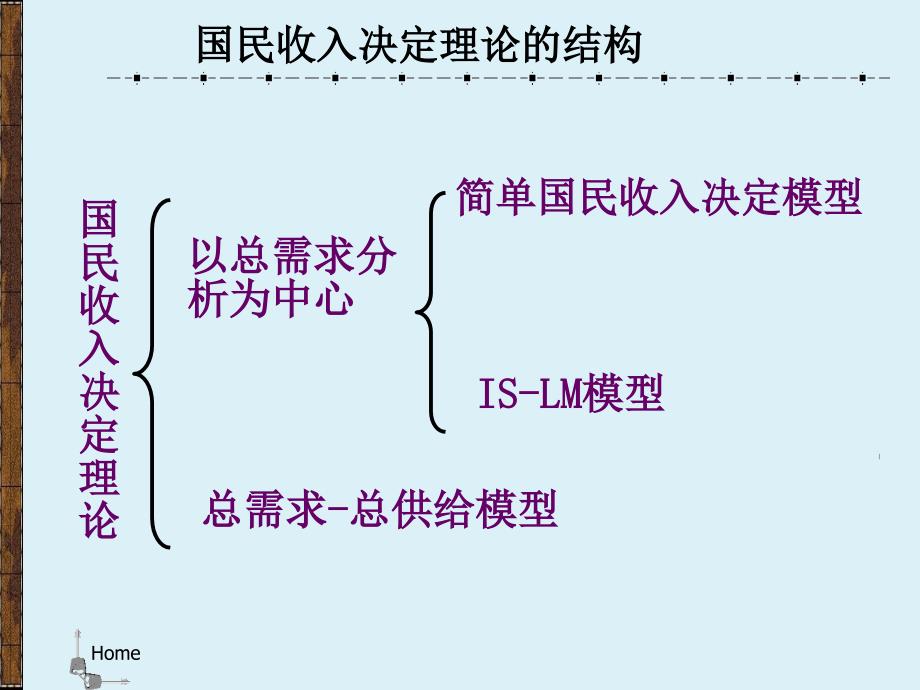 第二章国民收入的决定电子教案_第1页