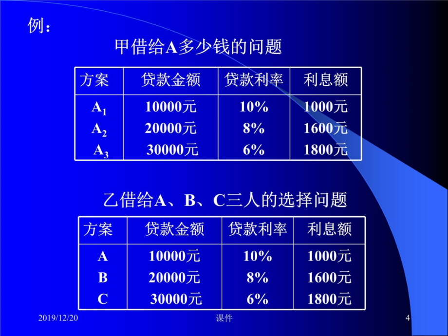 工程经济学课件--5多方案比选资料讲解_第4页