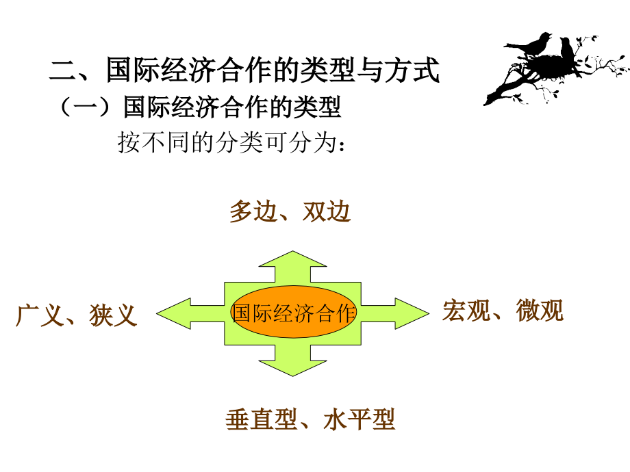 国际经济合作概述演示培训教材_第3页