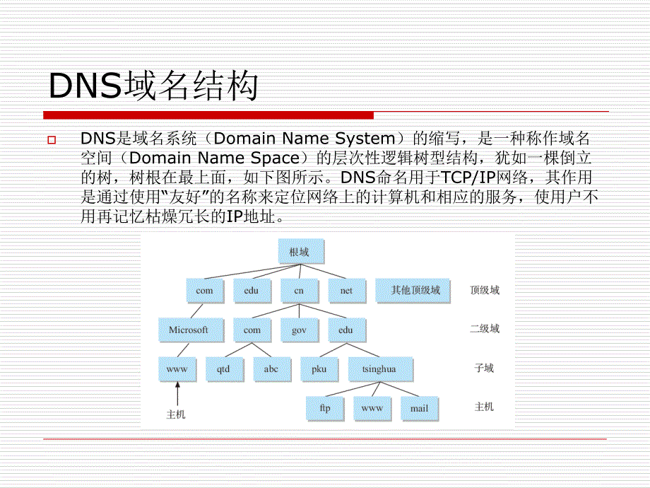 任务3 DNS服务器的建立与管理重点课件_第3页