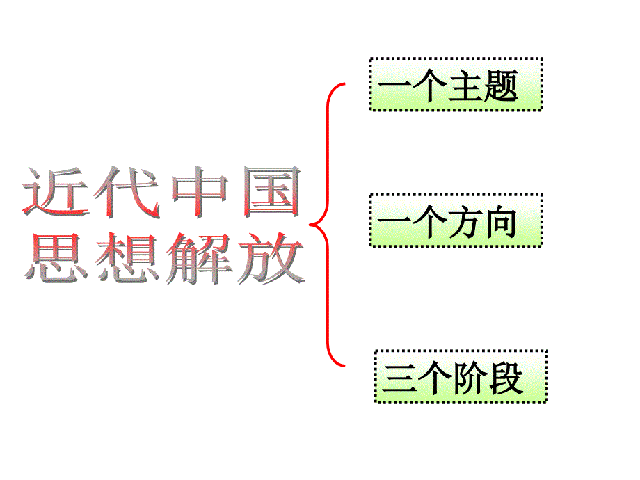 人民办必修三专题三第一节顺乎世界之潮流课件_第4页